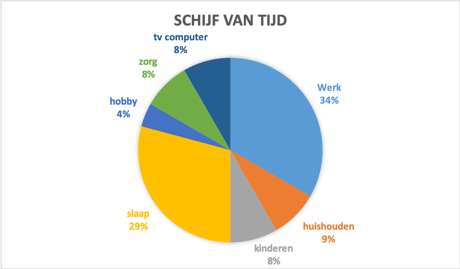 schijf van tijd